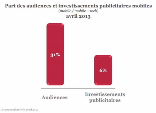 10 eme barometre sri publicite digitale l opportunite mobile