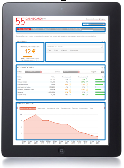 Dashboard 55