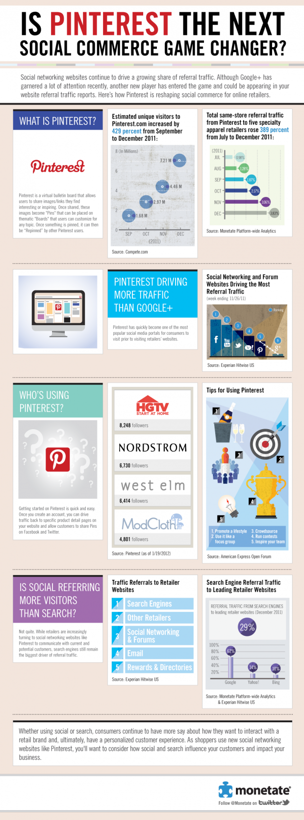 Monetate Etude Pinterest trafic vers les sites d ecommercants