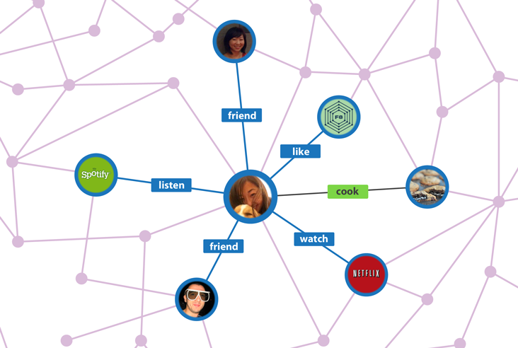 Facebook Opengraph
