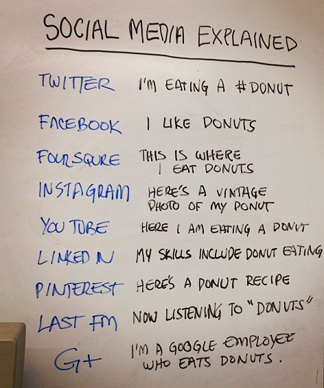 Three Ships media le Social media explique par les Donuts