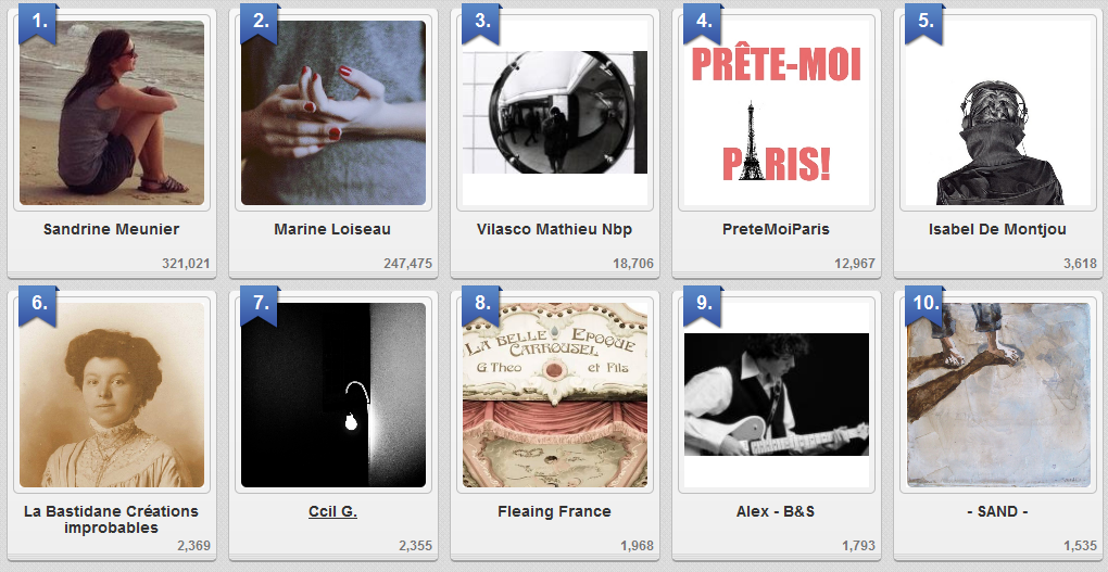 Qui sont les français les plus populaires sur Pinterest