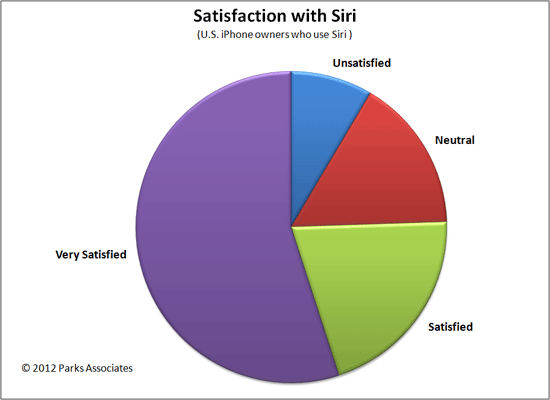 etude park associate siri