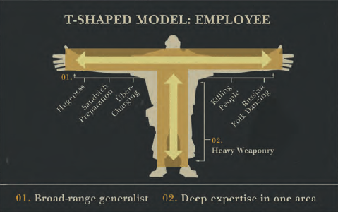 Valve tshaped employee