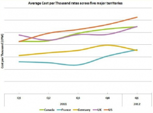 publicite facebook rapport tbg premier trimestre 2012