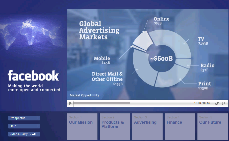 Facebook ipo roadshow publicite