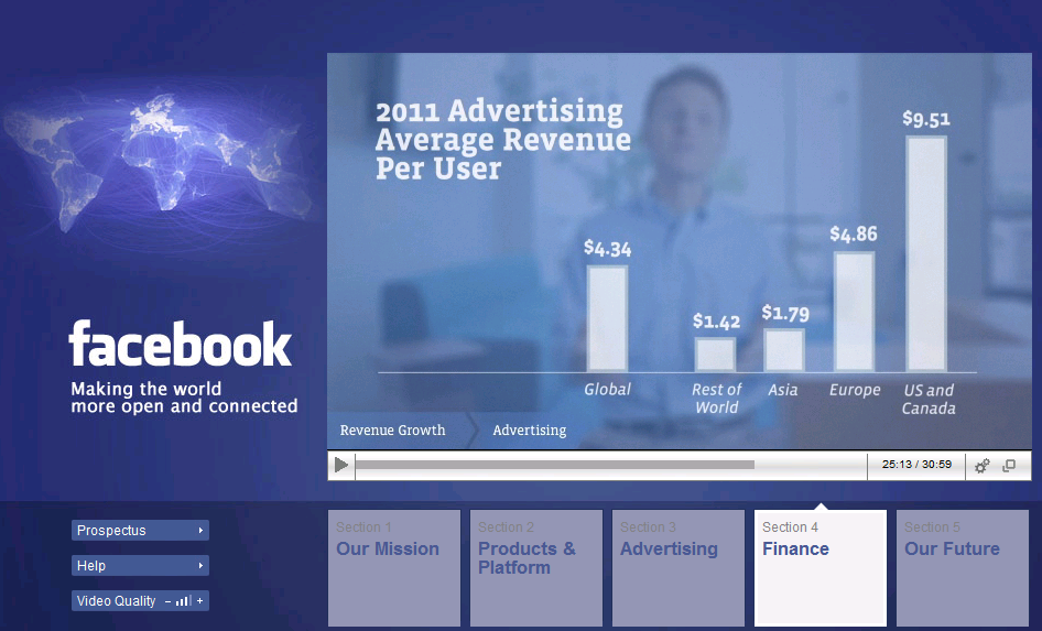 Facebook ipo roadshow revenus publicitaires par utilisateurs dans le monde