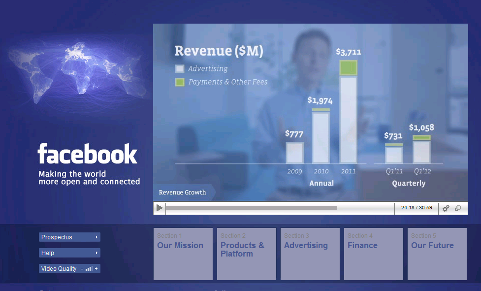 Facebook ipo roadshow revenus