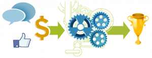 badgeville gamification