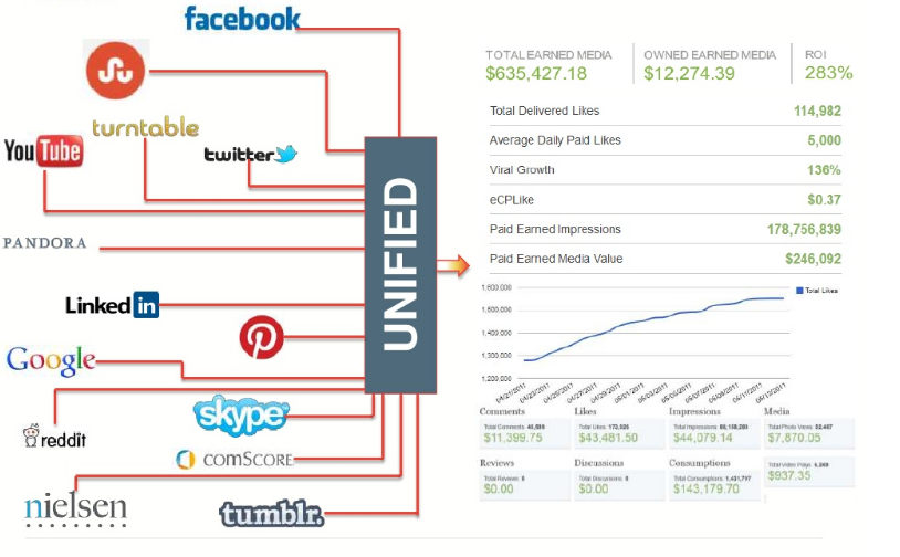 unified social marketing platform 1