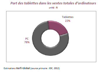 Etude Xerfi tablettes 2012