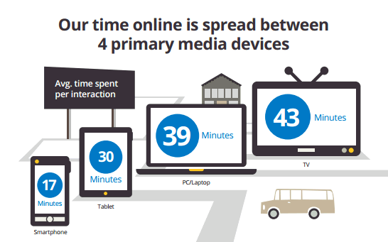 Etude Google Ipsos usage multiecran 1