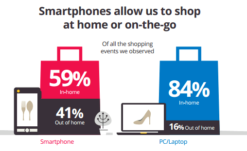 Etude Google Ipsos usage multiecran 5
