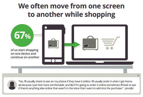 Etude Google Ipsos usage multiecran 6