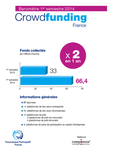 2014crowdfunding