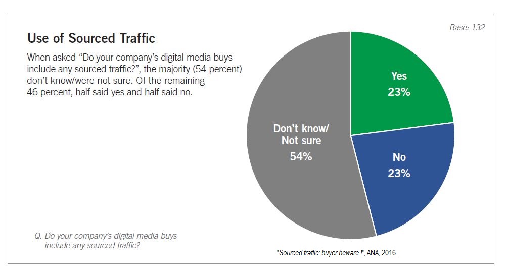 ana_sourced-traffic_1