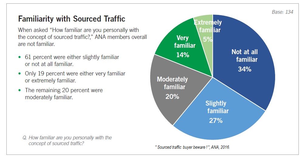ana_sourced-traffic_2