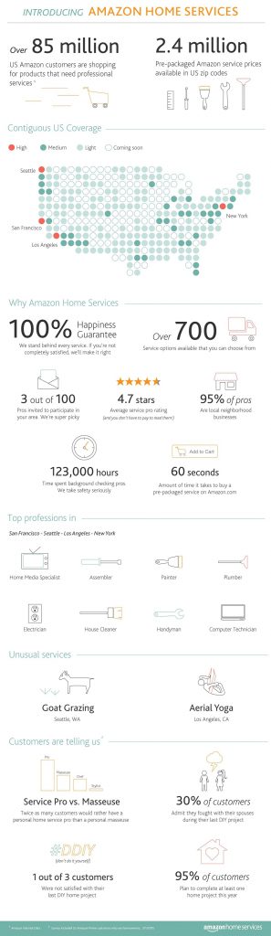 Amazon se lance dans les services à domiciles avec Amazon home Services