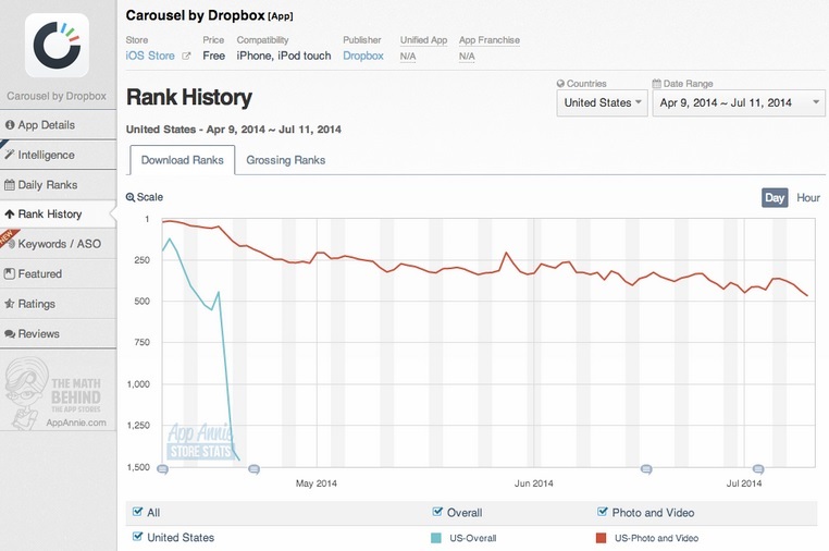App constellations multiapp strategy des résultats mitigés etude cb insights