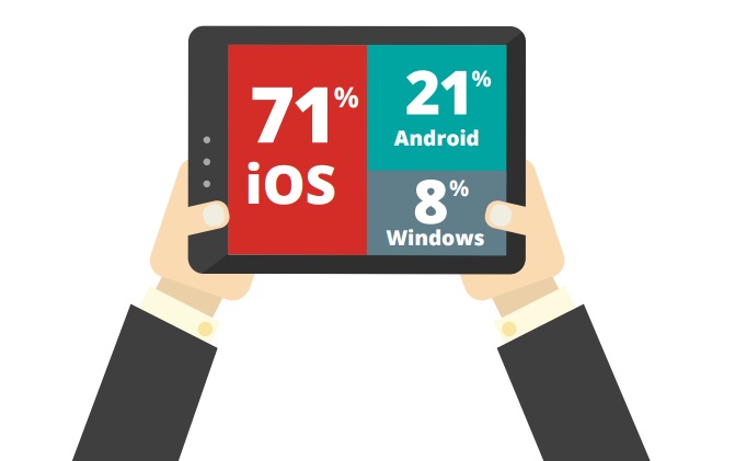 Apple Etude Good Data pourcentage des tablettes Apple Android et Windows activées en entreprise au 3eme trimestre 2015