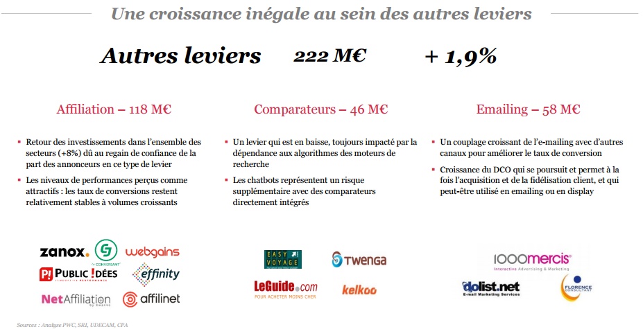 Barometre SRI premier semestre 2016 publicite digitale marché des autres leviers affiliation comparateurs emailing