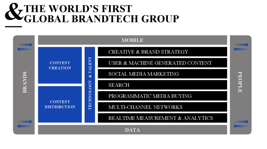 Brand Tech Me and MR Jones rachète fifty five 55 la strategie du groupe
