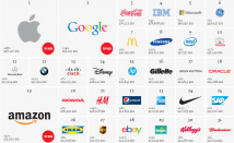 Apple première marque mondiale devant Google et Coca-Cola