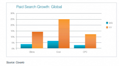 Le search Marketing au beau fixe au premier trimestre 2014. Hypercroissance du search mobile