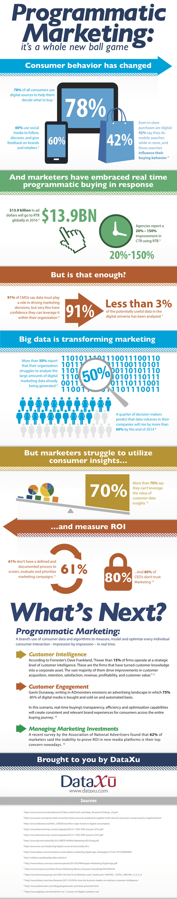 DataXuProgrammatic
