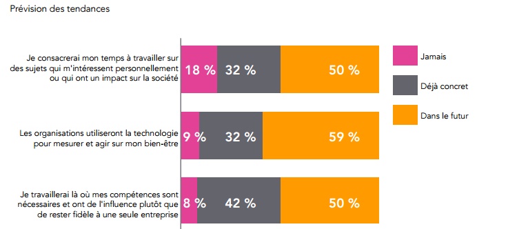 Etude ADP tendances evolution travail et attitude et croyances en europe