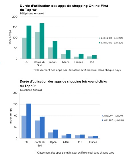 etude-app-annie-apps-de-shopping-en-europe-et-en-france