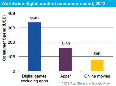 Etude App Annie IHS marché des contenus digitaux en 2014
