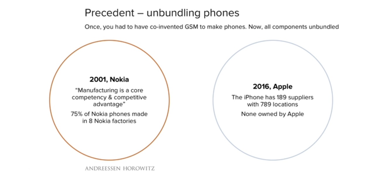 etude-benedict-evans-a16z-l-histoire-de-l-unbundling-des-telephones-par-apple-se-repete