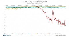 Multi App Strategy : Les «Apps Constellations» ne marchent pas toujours…