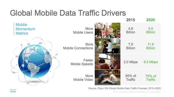 Etude Cisco les facteurs de croissance du traffic mobile
