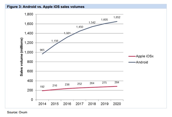 Etude Criteo Ovum e-commerce distribution 2026