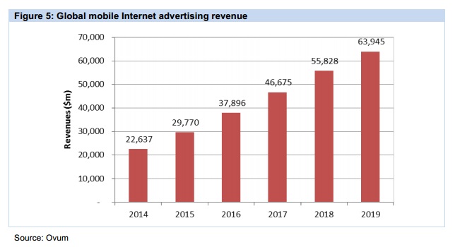 Etude Criteo Ovum e-commerce distribution publicité mobile 2014 2019