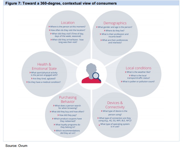 Etude Criteo Ovum e-commerce distribution publicité mobile 2026 une vision 360 du consommateur