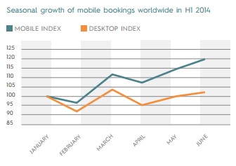 Criteo : 5 insights sur la croissance mobile dans le voyage