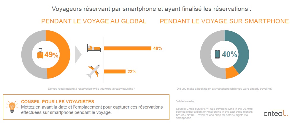 etude-criteo-octobre-2016-reservations-part-des-reservations-voyages-derniere-minute-en-mobilite