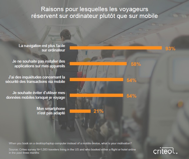etude-criteo-octobre-2016-reservations-voyages-raisons-des-preferences-pour-le-desktop
