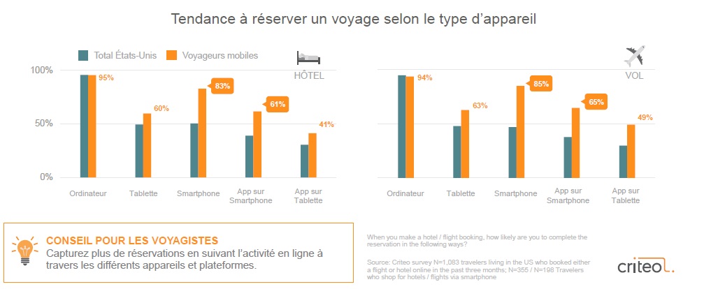 etude-criteo-octobre-2016-voyageurs-mobiles-par-type-de-terminaux