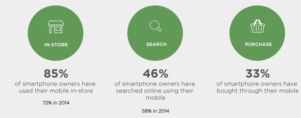 Etude Digitas LBI 2015 commerce connecté insights sur les usages mobiles dans l acte d achat