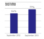 Etude : Les jeux mobiles, rois des revenus sur les Appstores