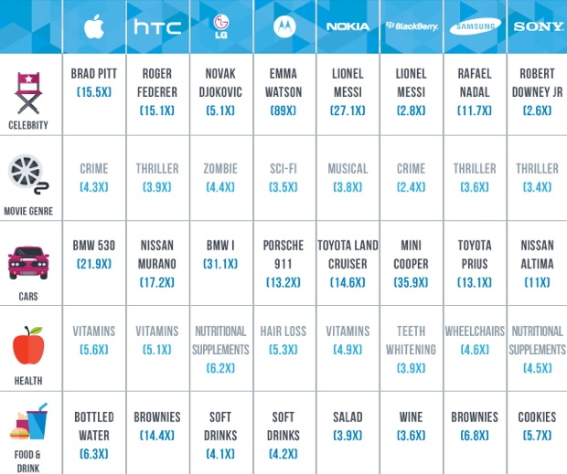 Etude Exponential ce que votre mobile sait de vous infographies