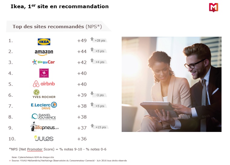 Etude Fevad Mediametrie site e-commerce les plus recommandés
