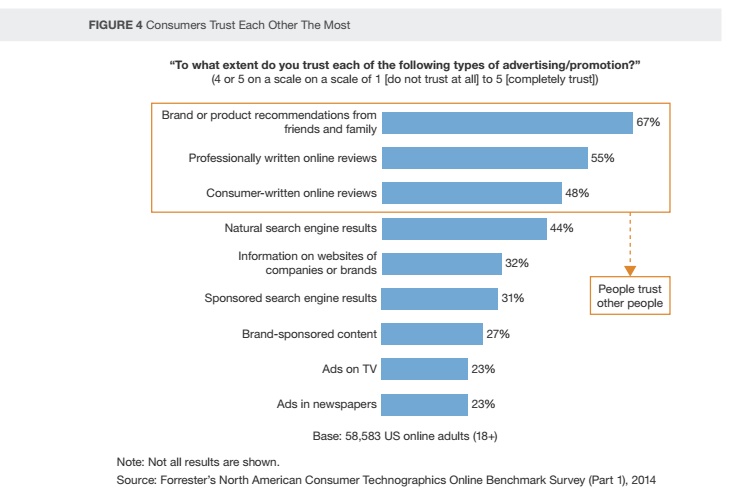 Etude Forrester le marketing a l ere post digitale est aussi l ere de la confiance