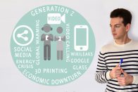 Etude : Comment la GenZ réagit aux publicités