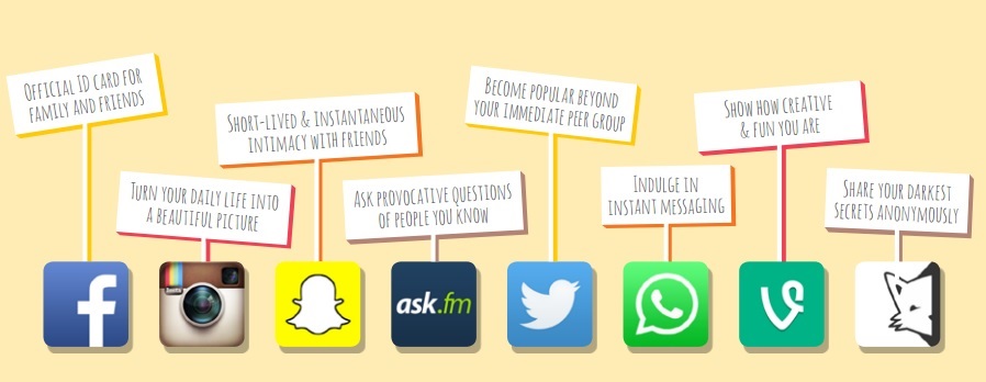 Etude Havas Hastag Nation millennials