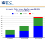Ralentissement des ventes de tablettes